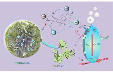 CeO2 Particles Anchored to Ni2P Nanoplate for Efficient Photocatalytic Hydrogen Evolution 2021-0057